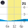 Destin tide chart for Tuesday, October 21, 2025