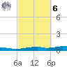 Destin tide chart for Monday, October 6, 2025