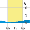 Destin tide chart for Wednesday, October 8, 2025