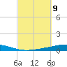 Destin tide chart for Thursday, October 9, 2025
