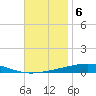 Destin tide chart for Thursday, November 6, 2025