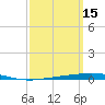 Destin tide chart for Sunday, March 15, 2026