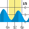 River Cove East Point tide chart for Sunday, January 15, 2023