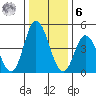 River Cove East Point tide chart for Friday, January 6, 2023