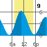 River Cove East Point tide chart for Monday, January 9, 2023