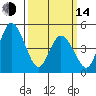 River Cove East Point tide chart for Tuesday, March 14, 2023