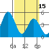 River Cove East Point tide chart for Wednesday, March 15, 2023