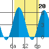 River Cove East Point tide chart for Monday, March 20, 2023