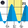 River Cove East Point tide chart for Tuesday, March 21, 2023