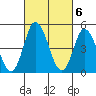 River Cove East Point tide chart for Monday, March 6, 2023