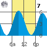 River Cove East Point tide chart for Tuesday, March 7, 2023