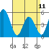 River Cove East Point tide chart for Tuesday, April 11, 2023