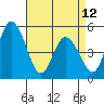 River Cove East Point tide chart for Wednesday, April 12, 2023