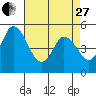 River Cove East Point tide chart for Thursday, April 27, 2023
