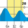 River Cove East Point tide chart for Friday, April 28, 2023