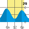 River Cove East Point tide chart for Saturday, April 29, 2023