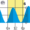 River Cove East Point tide chart for Thursday, April 6, 2023