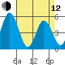 River Cove East Point tide chart for Friday, May 12, 2023