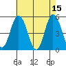 River Cove East Point tide chart for Monday, May 15, 2023