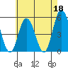 River Cove East Point tide chart for Thursday, May 18, 2023