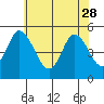 River Cove East Point tide chart for Sunday, May 28, 2023