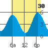 River Cove East Point tide chart for Tuesday, May 30, 2023