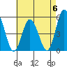 River Cove East Point tide chart for Saturday, May 6, 2023