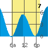 River Cove East Point tide chart for Sunday, May 7, 2023