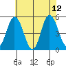River Cove East Point tide chart for Monday, June 12, 2023