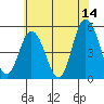 River Cove East Point tide chart for Wednesday, June 14, 2023