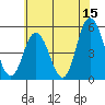 River Cove East Point tide chart for Thursday, June 15, 2023