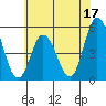 River Cove East Point tide chart for Saturday, June 17, 2023