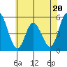 River Cove East Point tide chart for Tuesday, June 20, 2023