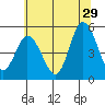 River Cove East Point tide chart for Thursday, June 29, 2023