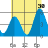 River Cove East Point tide chart for Friday, June 30, 2023