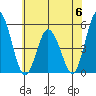 River Cove East Point tide chart for Tuesday, June 6, 2023
