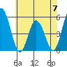 River Cove East Point tide chart for Wednesday, June 7, 2023