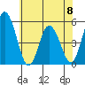 River Cove East Point tide chart for Thursday, June 8, 2023