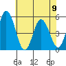 River Cove East Point tide chart for Friday, June 9, 2023