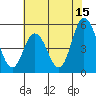River Cove East Point tide chart for Saturday, July 15, 2023