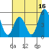 River Cove East Point tide chart for Sunday, July 16, 2023