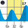 River Cove East Point tide chart for Monday, July 17, 2023