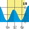 River Cove East Point tide chart for Wednesday, July 19, 2023