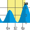 River Cove East Point tide chart for Sunday, July 30, 2023