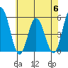 River Cove East Point tide chart for Thursday, July 6, 2023