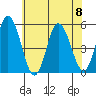 River Cove East Point tide chart for Saturday, July 8, 2023
