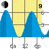River Cove East Point tide chart for Sunday, July 9, 2023