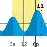 River Cove East Point tide chart for Friday, August 11, 2023