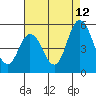 River Cove East Point tide chart for Saturday, August 12, 2023