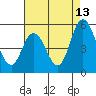 River Cove East Point tide chart for Sunday, August 13, 2023